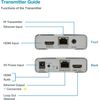 4k 400ft HDMI Extender Cat5e/Cat6/Cat7 Ethernet Loop-Out, IR Control, Cascading