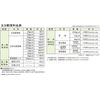 Marui PK-Z188 Envelopes, Square No. 8, Brown Envelopes, Kraft Envelopes, 100 Sheets