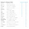 Windows 11 Home 日本語版