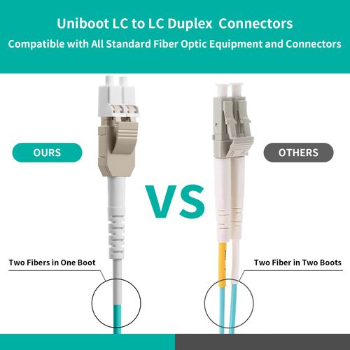 Fibergaga-5Pack Uniboot OM4 LC to LC Fiber Patch Cable, Multi-Mode Duplex Fiber Optic Cable Jumper Optical Patch Cord 10GB, 50/125μm,LSZH Jacket,OD-3.0mm, 2M(7ft)