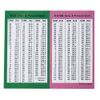 HVAC R-22 & R-410A , Temperature Pressure Chart , Waterproof