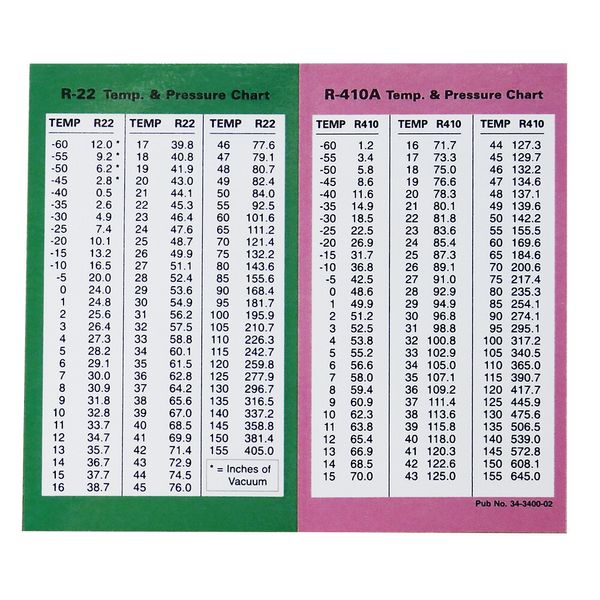 HVAC R-22 & R-410A , Temperature Pressure Chart , Waterproof