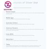 Silver Biotics Colloidal Silver Lozenges | 60 Ppm Silversol Ag₄O₄ Technology | I