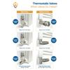 Black Corner TRV Thermostatic Radiator Towel Rail Valves