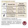 napfcheck Omega-3 Oil - For Dogs - 250ml