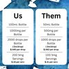 Methylene Blue Pharmaceutical Grade 3rd Party Tested 100 mL, Pure 1% Aqueous Solution US