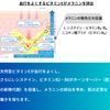 【第3類医薬品】トランシーノホワイトCクリア 120錠