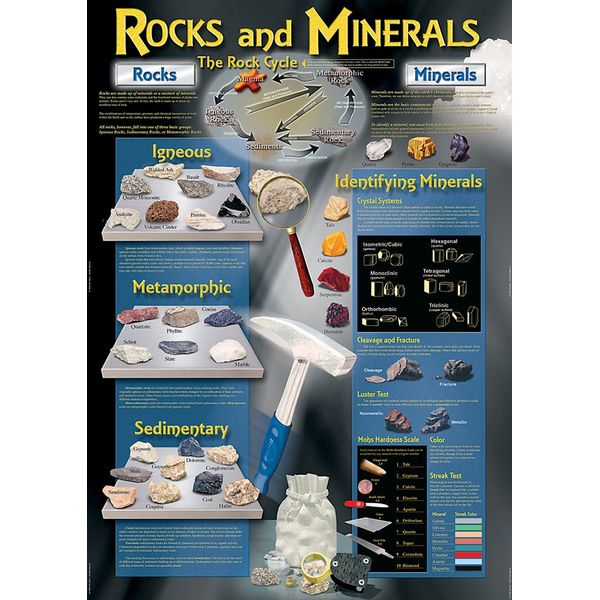 Carson Dellosa Education Carson Dellosa Mark Twain Rocks and Minerals Bulletin Board Set (410002)