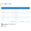 Number Continuous Label NR-2 Yellow /6-699-02