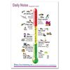 Audiogram Anatomical Chart Laminated Card for Audiologist and Hearing