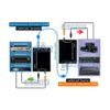 Digital Audio Extender Over CAT5/CAT6 Cable Kit With Optical + Coax SPDIF Inputs