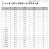 Daiwa D SWIVEL SS Rolling Value with Intersnap 8