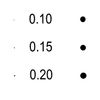 High Precision 1 Micron SEC Size Estimation Chart Transparency Defect Diameter Area Measure 1/5/10 Pieces Pack (1, 3)
