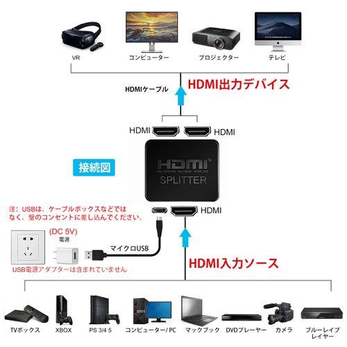 avedio links HDMI Splitter, 4Kx2K HDMI Splitter, 1 Input, 2 Output, 3D, Full HD, 1080P, HDCP1.4 Compatible, HDMI Bifurcate, Output to 2 Displays of Your Choice Simultaneously, USB Power Cable & HDMI