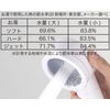 Water Saving Ratio 84.4% ±0 Plus or Minus Zero Shower Head ZBJ-H010 (Silver)