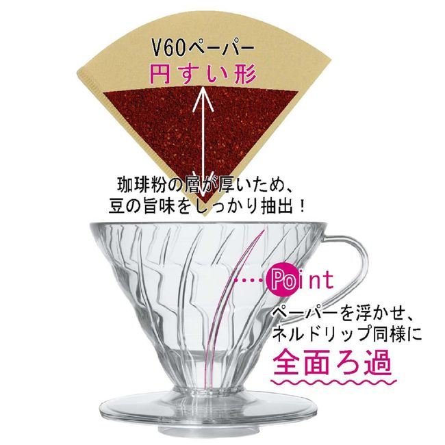 HARIO VDGN-03-B V60 Heat-resistant Glass Transmission Dripper 03, For 1 - 6 Cups, Black, Made in Japan