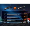 Fenix E28R V2.0 1700 Lumens USB-C Rechargeable EDC Flashlight