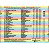 Hard to Find Jukebox Classics 1956-59 (CD)