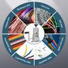 Manual Wire Stripper 1/2 Blade 1-25mm Wire Stripper,Drill Drive Copper Wire Stripper,Wire Stripper | Small Multi-Function Automatic Stripping Machine Waste Copper Wire Scrap Cable Peeler Wire Reel