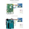 Waveshare 1.5inch RGB OLED Module, 128×128 Resolution, 65K RGB Colors, Display Module, Compatible with Raspberry Pi