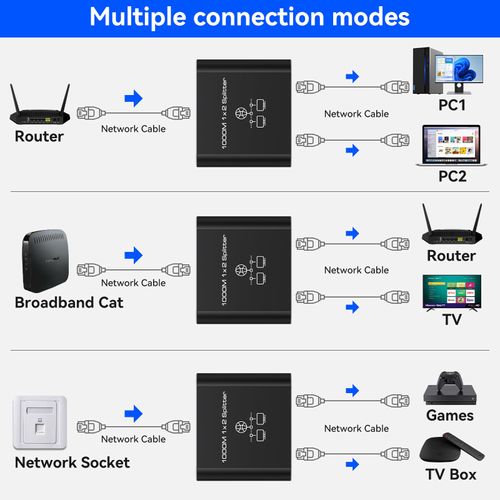 VEDINDUST LAN Splitter 1 to 2 1000 Mbps Ethernet Splitter 2 Port with Type-C Power Cable Gigabit Switch for Computer, Hub, Router, Set-Top Box, Digital TV, etc