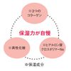 Felishimo Cat Portion Punipni Paw Scented Hand Cream Pink