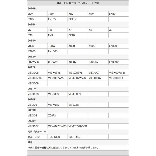 AVIC-CL910 Compatible Terrestrial Digital Antenna Film Elements, Set of 4