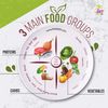 The Diet Kit® Perfect Portion Control Divided Diet Plate