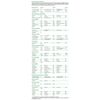 Easy@Home Marijuana (THC) Single Panel Drug Tests Kit - # EDTH-114 (25 Pack)