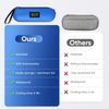 Compact Insulin Cooler Hard Travel Case with Digital Thermometer TSA...