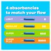 Tampax Compak Tampons, Super Plus With Applicator, 18 Tampons, Leak Protection And Discretion, Super Absorbent