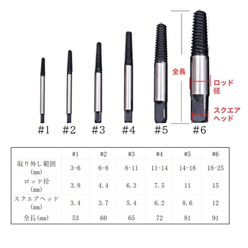 YINKE Reverse Tap Tap Dice Set Extractor, Screw Removal Samcos, Screw Extractor, Dedicated Tool for Repairing Broken Bolts (Set of 6)