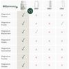 Bioptimizers Magnesium Breakthrough - 7 essential forms - 30 caps - 250mg’s Each