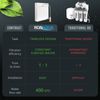 Compact Tank-less High Flow 400GPD Multi-Stage Reverse Osmosis Under Sink System