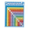 Multiplication Table Posters for Kids Multiplication Table Wall Art Decor Math