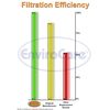 EnviroCare Replacement Micro Filtration Vacuum Cleaner Dust Bags Designed to Fit Windsor Sensor 5300REP Professional G1, C2,C3, K2, K3, X, G & C Series, 12 & 15 U, Kenmore 50015-10 Pack
