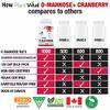 Plantvital D Mannose Capsules with Cranberry - D-mannose 1000mg Capsules - High Potency for Bladder, Kidney and Urinary Tract Support. Cranberry Powder with Hibiscus and Dandelion. 2 Months Supply