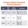 Quick Dam QD610-1 Water-Activated Flood Barrier-1 Pack, Black