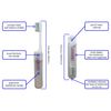 Travel Toothbrush Kit, Refilllable Mini Tubes, Universal Filling Adapters, Backpacking, After Lunch Brush, TSA Compliant