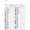 Faber-Castell Polychromos Colouring Pencils for Artists
