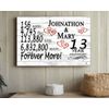 Personalized 13 Year Anniversary Gift – Custom Names | Solid Wood Years Together