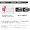 DAIWA Red Fang Tenya Replacement Needles SS+ Short