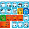 Sabre Travel Network Keyboard Sticker Label Shortcut for Computer, Laptop