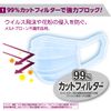 Hyper Block Mask Stuffiness Invigorating Small Size 7 Pieces