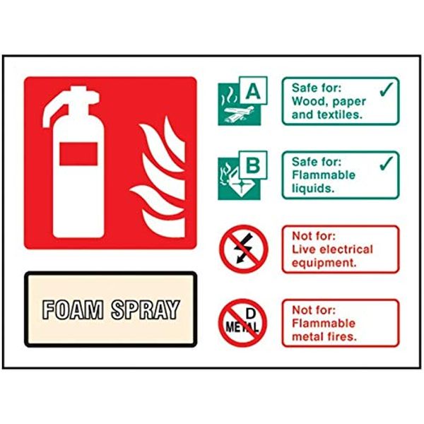 Landscape Self Adhesive AFFF Foam Fire Extinguisher Sign