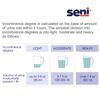 Seni Incontinent Pad 10" L Regular Length 168 Ct