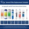 iSpring Water Filter Replacement Kits for RO Water Filter System , 1 Year 7 Pack