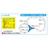 Takara Tomy 932888 Plarail R-30 Triangle Point Rail