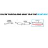 Northeastern Exhaust - Exhaust Tail Pipe compatible with : 2003-2011 Honda Element 2.4L