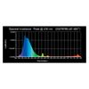 Wave Point 4-Pack Super Blue 460 54-Watt Universal Aquarium Lamp